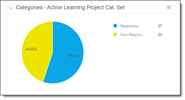 Active Learning widget