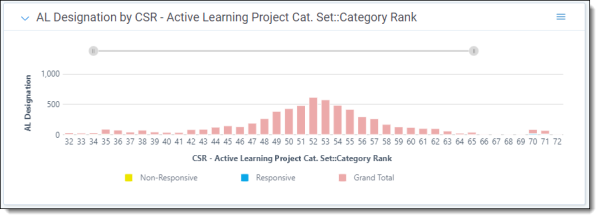 Active Learning widget
