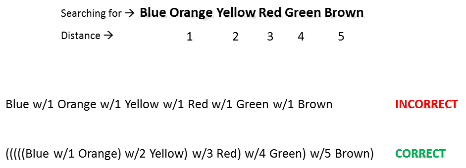 Proximity searching syntax