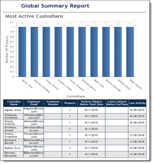 global summary report