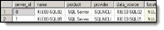 Results of running scripts on the Distributed SQL Servers