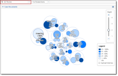 Cluster visualization with views applied