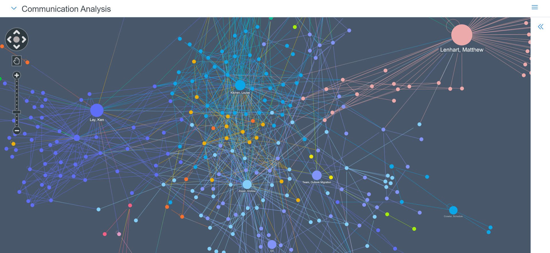 The visualization is displayed with Dark Mode enabled.