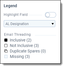 Email threading legend
