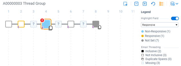 Email threading with coding highlights