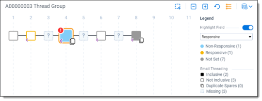 Email threading with coding highlights