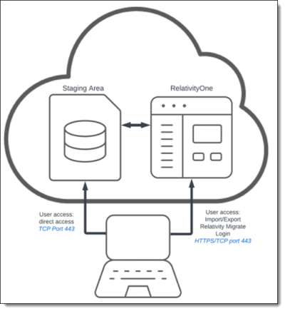 R1 user access network diagram