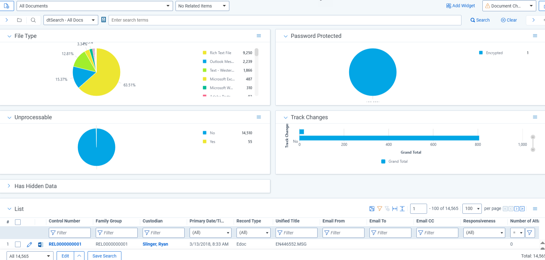 A dashboard in Relativity showing document characteristics.