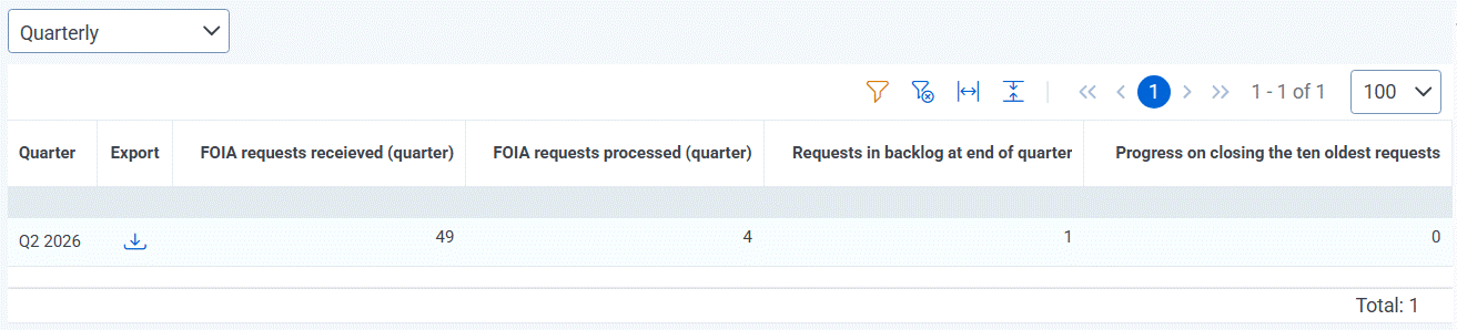The report center table allows you to download document summaries.