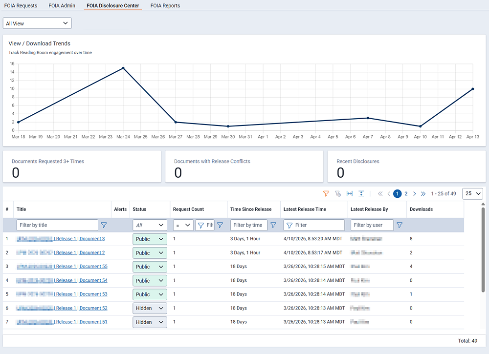 The disclosure center landing page with a line chart showing viewing and download trends plus a table of document actions.