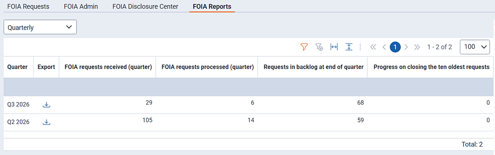 The report center table allows you to download document summaries.