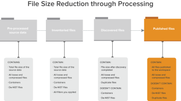 File size reduction through progressing diagram