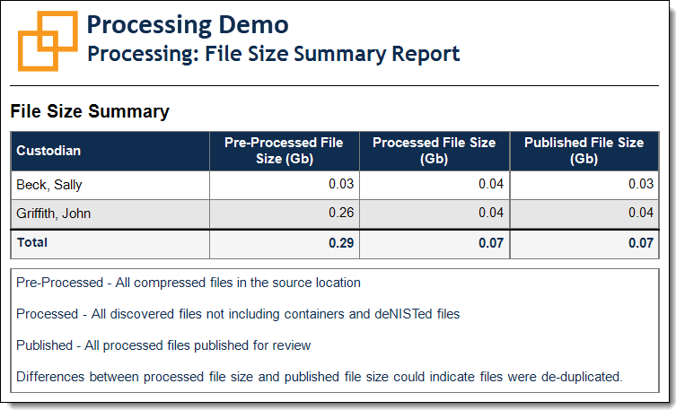 File size summary report