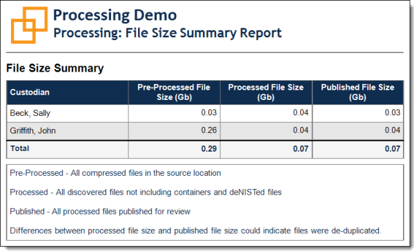 File size summary report