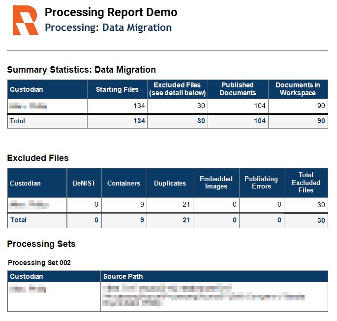 Data migration report