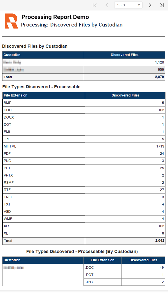 Discovered files by custodian report