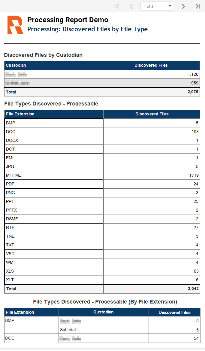 Discovered files by file type report