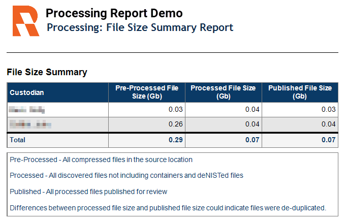 File size summary report