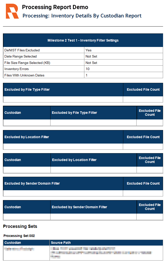 Inventory details by custodian report