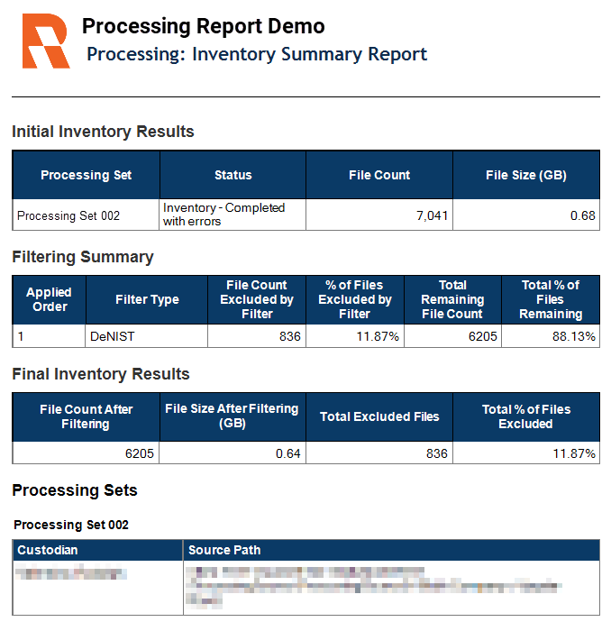 Inventory summary report