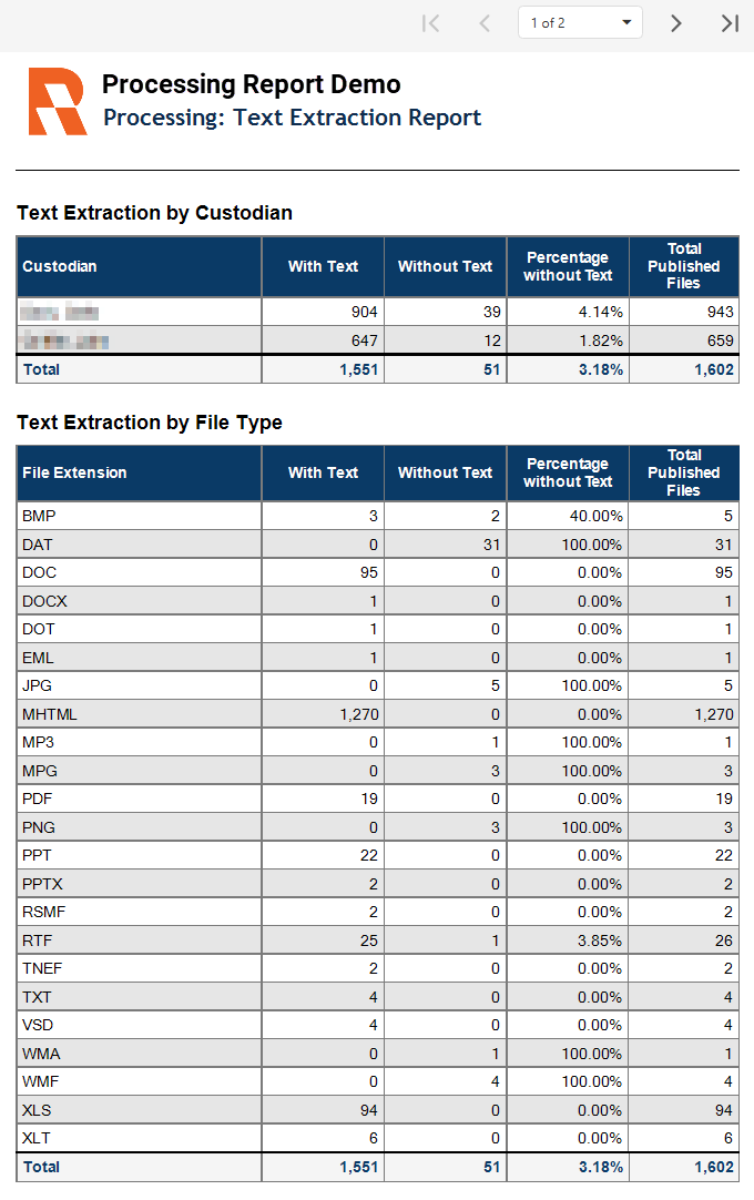 Text extraction by custodian report