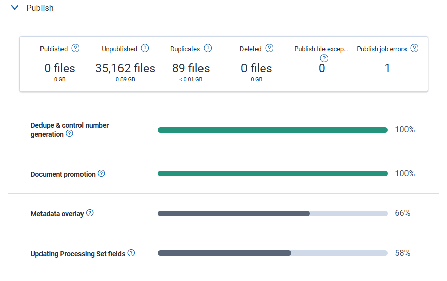 Publish status monitoring items