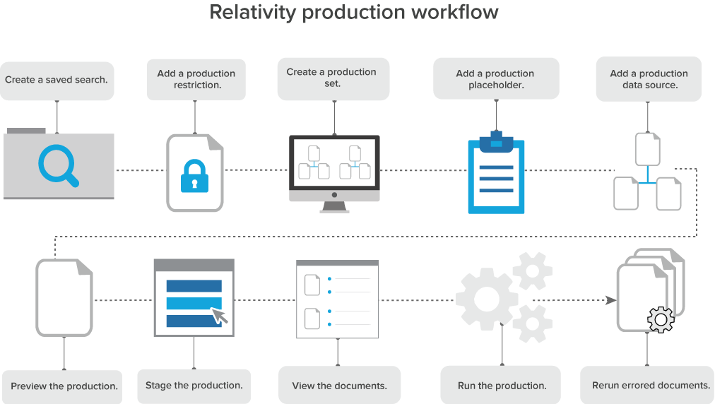 Production workflow diagram