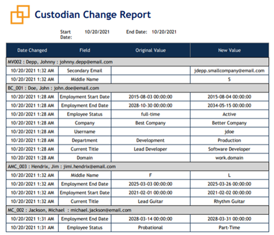 The Custodian Change report.
