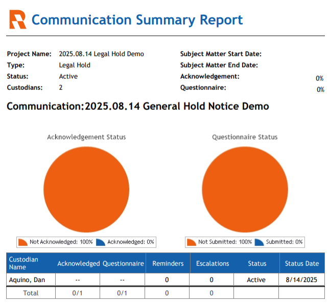 The Communication Summary report.