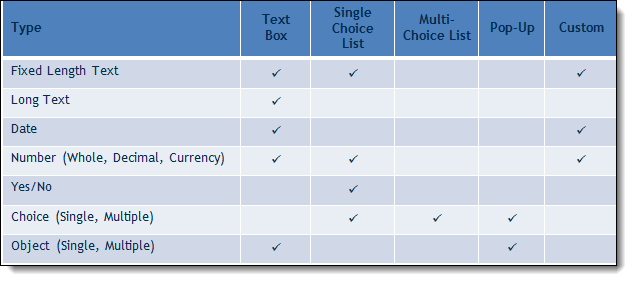 Filter types