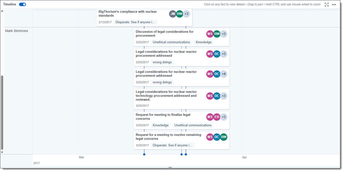 Click to expand The Timeline with the Group by Entities mode selected.