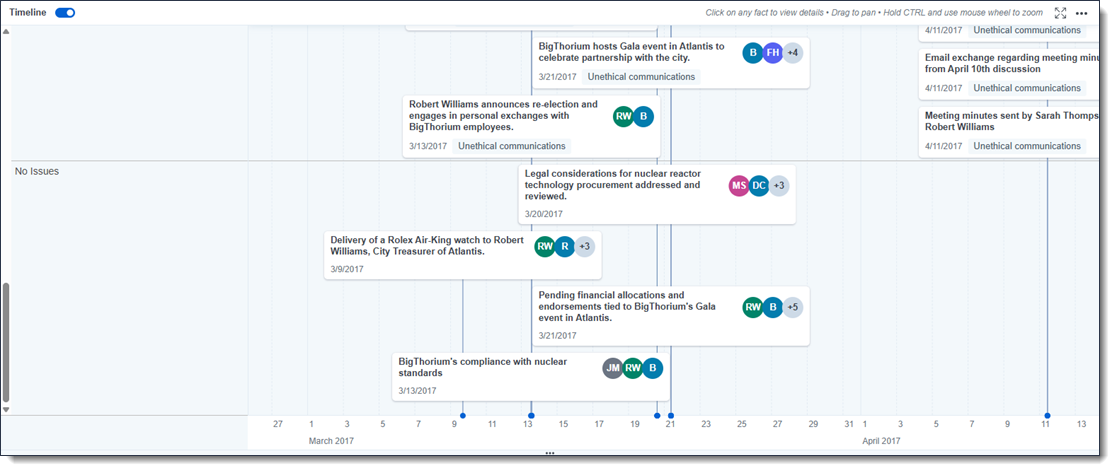 Click to expand The Timeline with the Group by Issues mode selected.