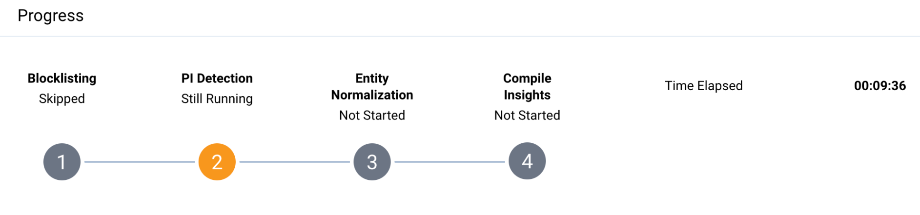 An image of the Data Analysis progress bar