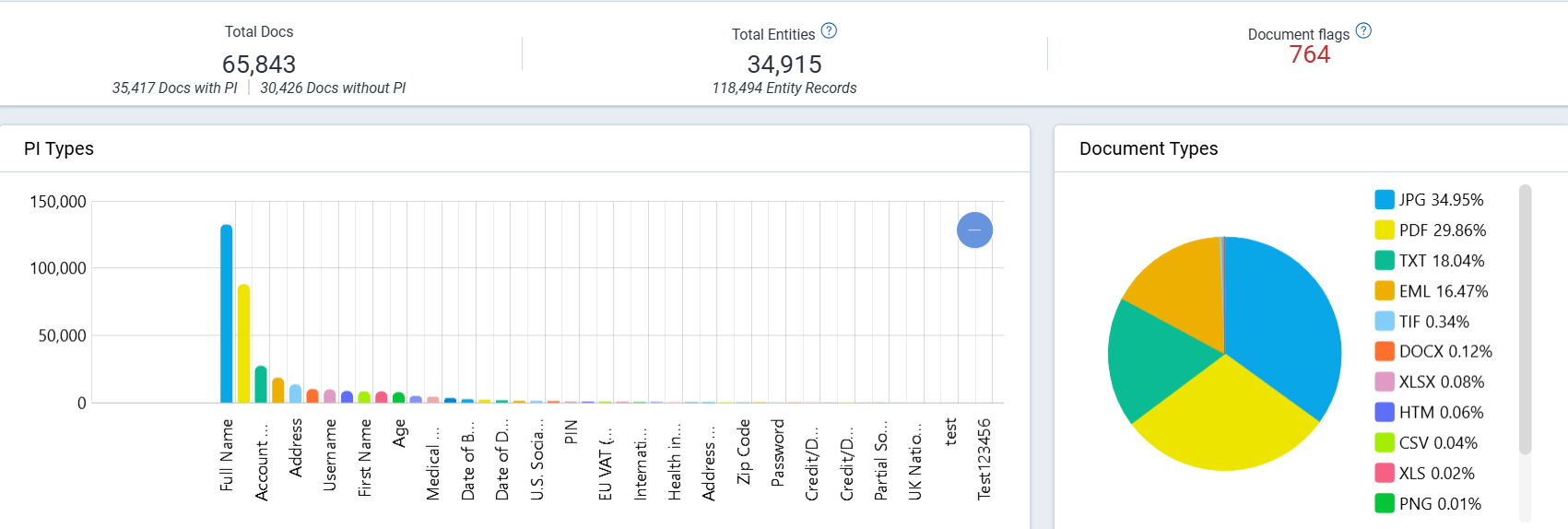 An image of the Project Dashboard