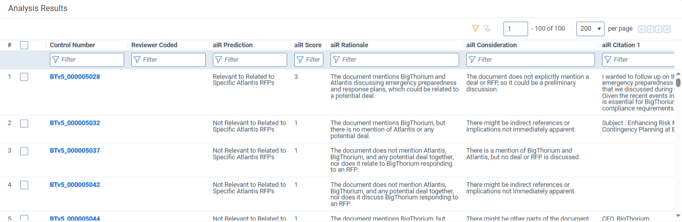 Sample of Analysis Results section.