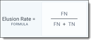 Elusion rate equation