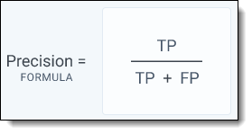 Precision equation