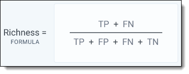 Richness equation