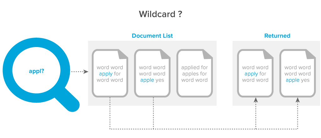 Question mark wildcard diagram