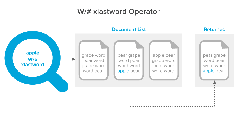 W/# xlastword operator