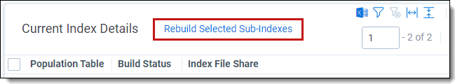 Rebuild Selected Sub-Indexes