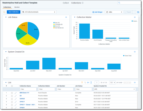 The RelativityOne Hold and Collect template with three widgets and list within Collect.