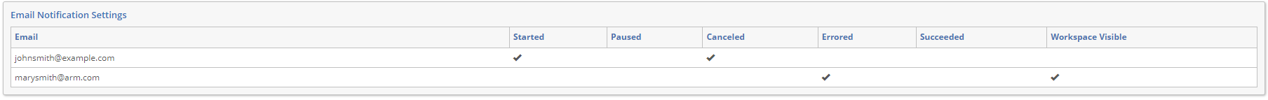 Email configuration section