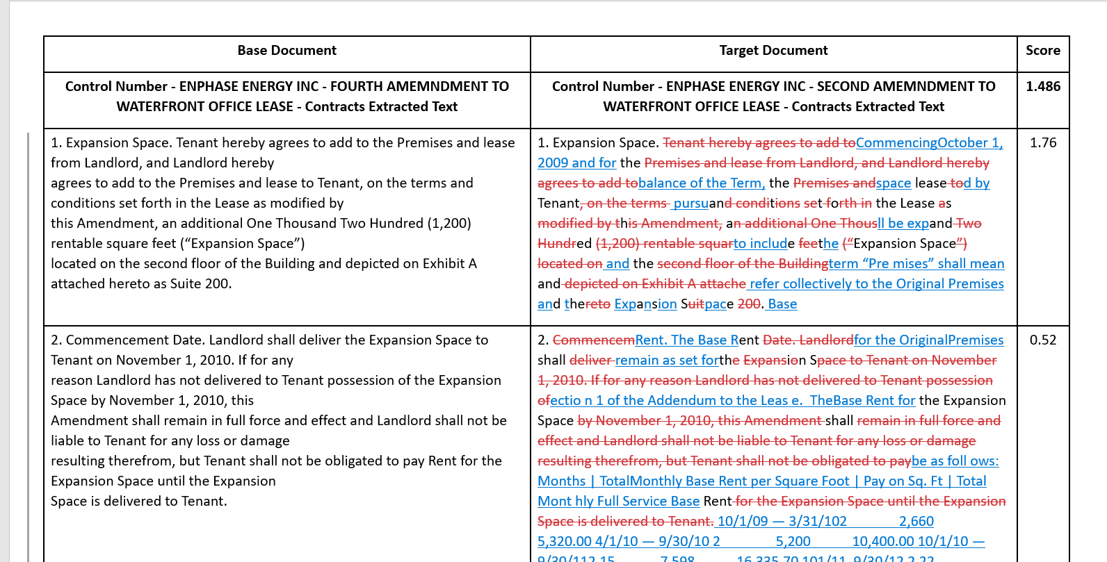 An image of Compare results exported to Microsoft Word.