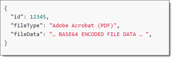 An image showing an example JSON request body.