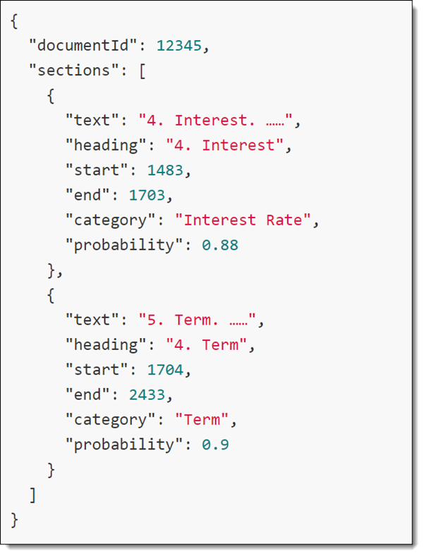 An image of an example API response.