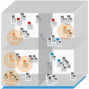 Categorization sets diagram