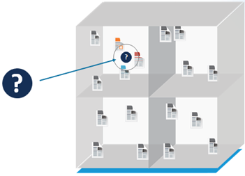 Concept searching diagram