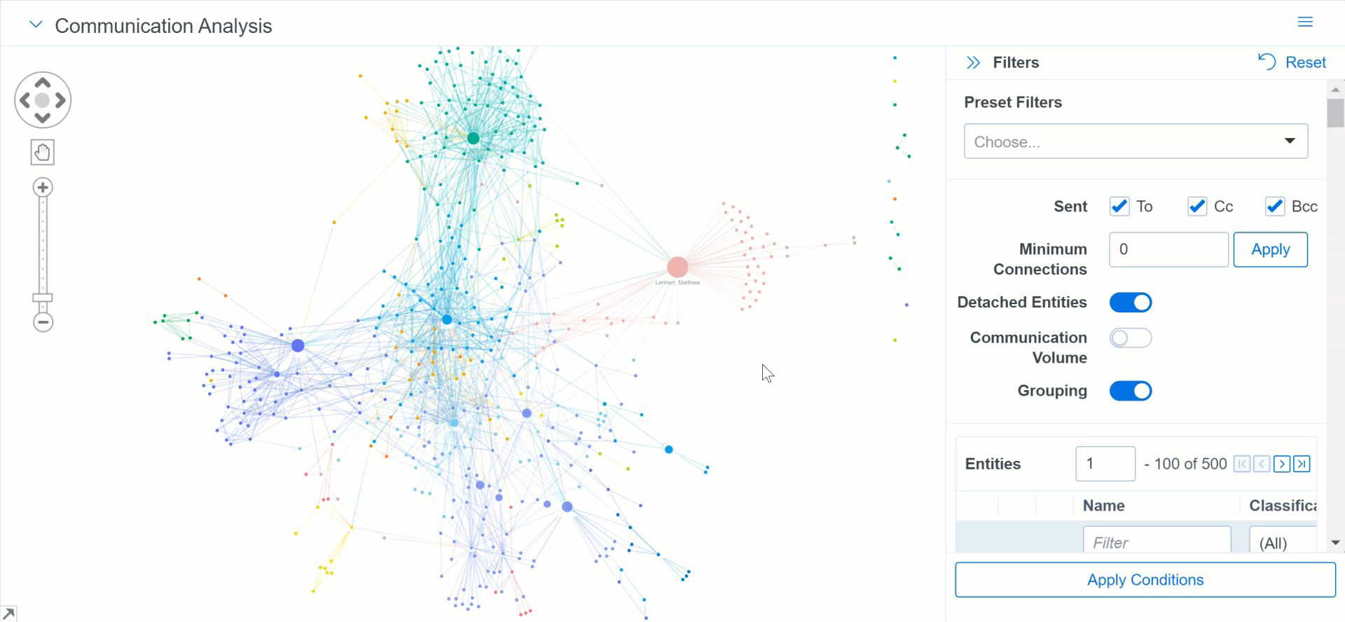 The Top 5 Communicators filter is selected and then Apply Conditions is selected which causes all but five nodes in the visualuzation to be opaque.