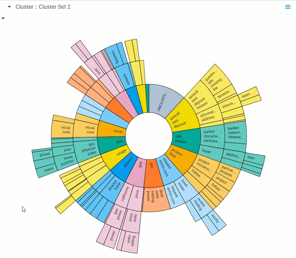 A zoomed in Dial visualization